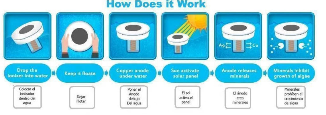 Солнечный ионизатор, Солнечный бассейн ионизатор, Бассейн ионизатор